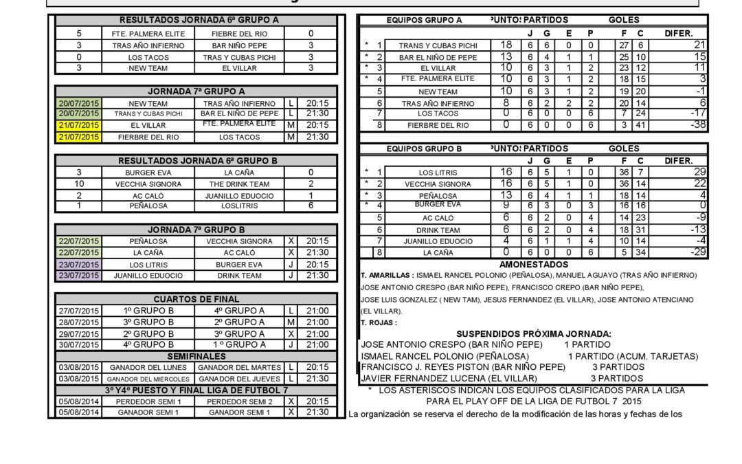 6ª Jornada Liga de Futbol 7