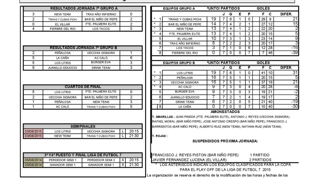 SEMIFINALES LIGA DE FUTBOL 7
