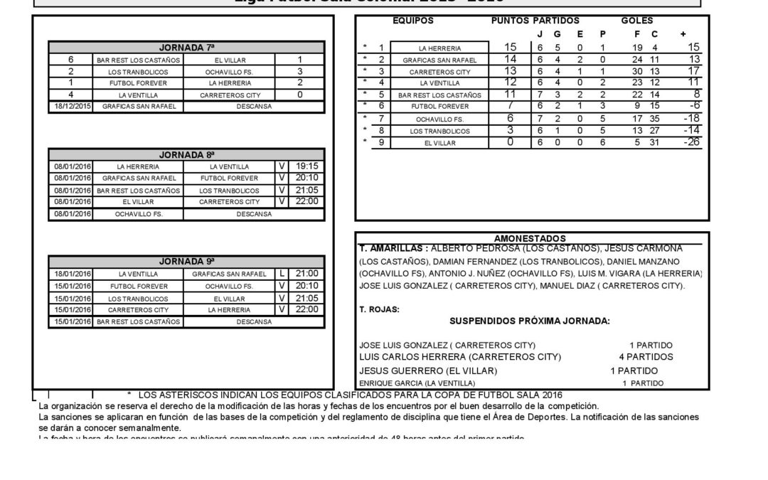 7ª JORNADA LIGA DE FUTBOL SALA