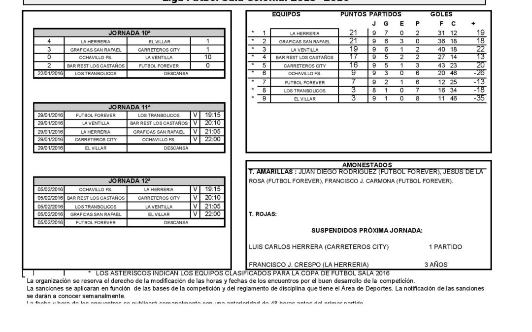 10ª JORNADA LIGA FUTBOL SALA