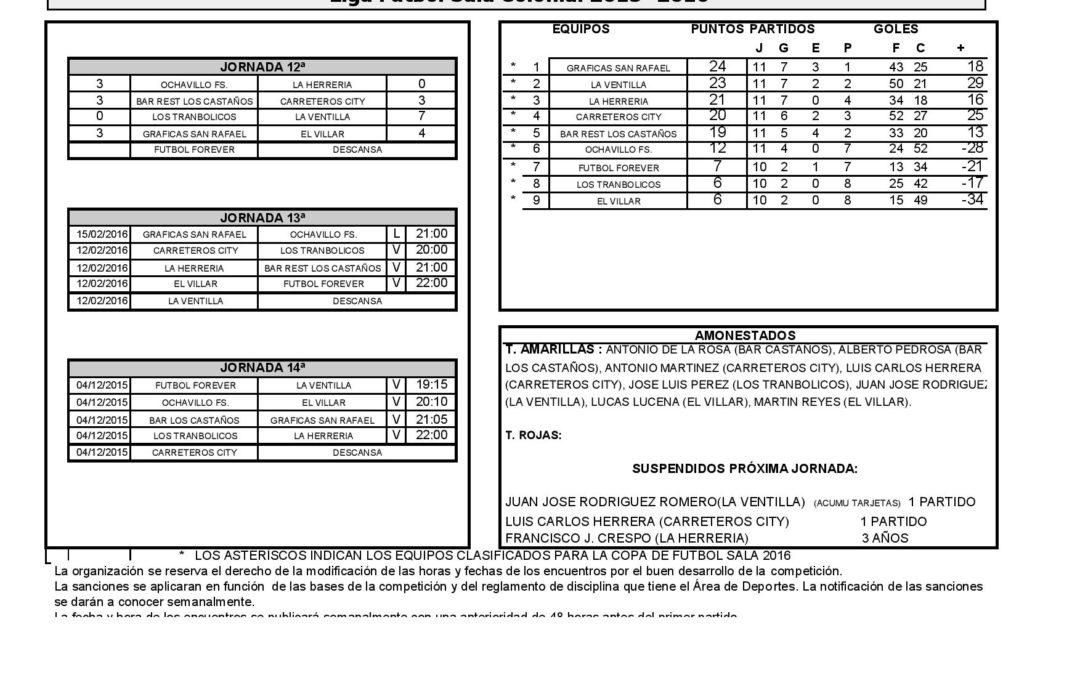 12ª Jornada liga futbol sala
