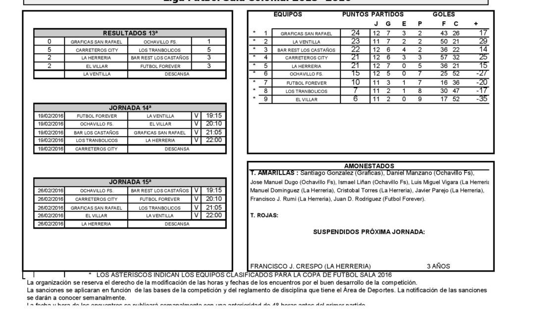 13ª JORNADA LIGA DE FUTBOL SALA