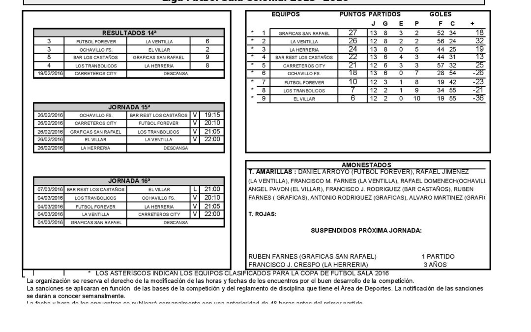 14ª JORNADA LIGA DE FUTBOL SALA