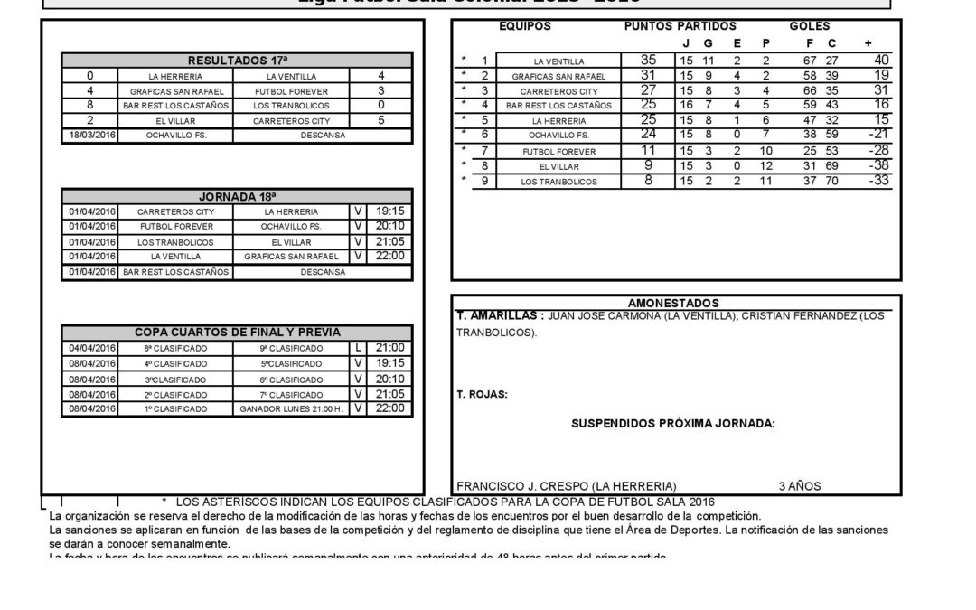 17ª JORNADA LIGA DE FUTBOL SALA