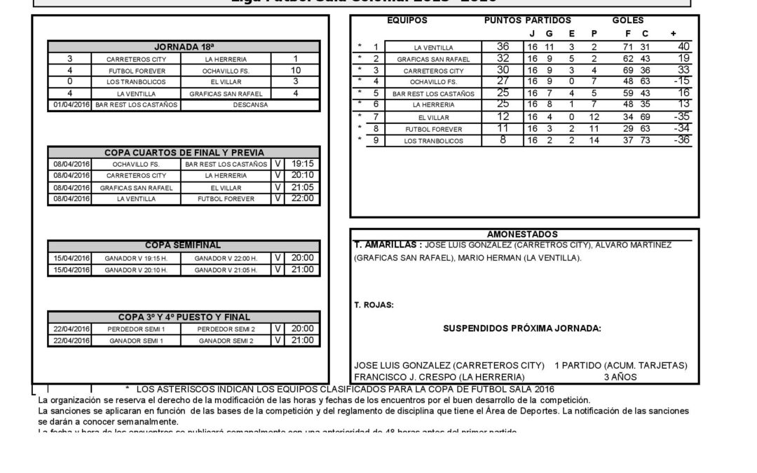 18º JORNADA LIGA FUTBOL SALA