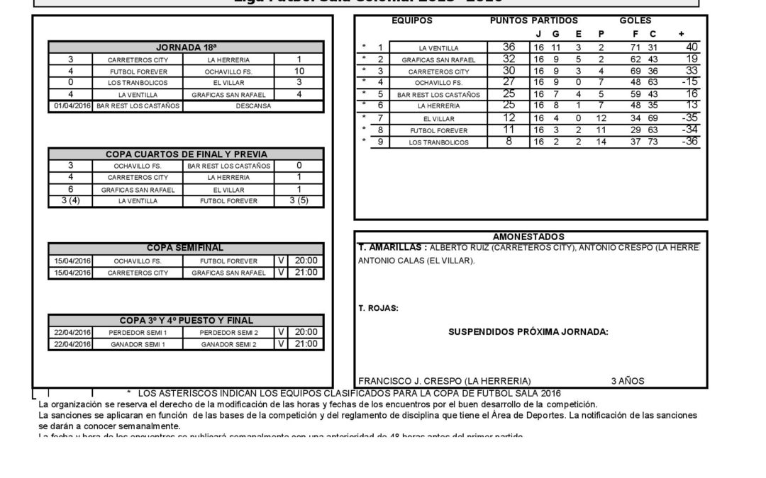 CUARTOS DE FINAL LIGA DE FUTBOL SALA