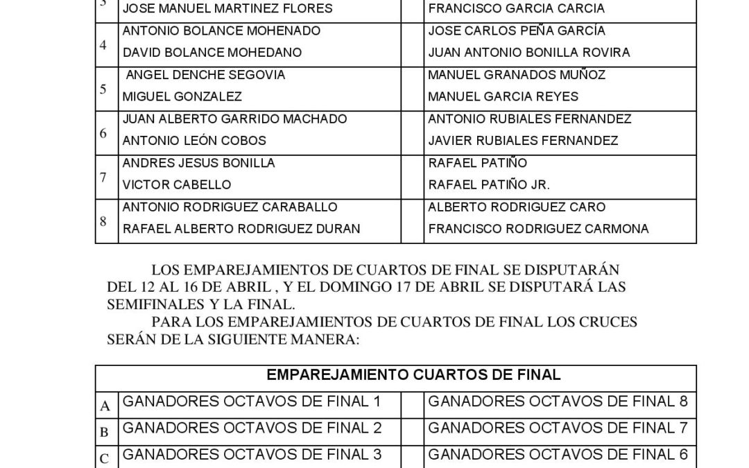 OCTAVOS, CUARTOS, SEMIFINALES Y FINAL LIGA DE PADEL