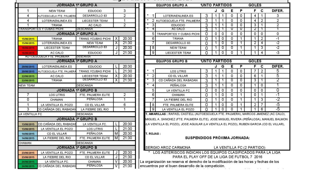 RESULTADOS Y CLAS 1ª J F7 Y HORARIOS 2ª Y 3ª J