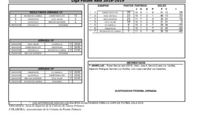 RESULTADOS Y CLASIFICACIÓN 12ª JORNADA LIGA LOCAL FÚTBOL SALA