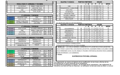 RESULTADOS Y CLASIFICACIÓN DE LA 2ª JORNADA DE LA LIGA DE FÚTBOL 7