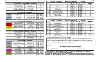 RESULTADOS Y CLASIFICACIÓN DE LA 3ª JORNADA DE LA LIGA DE FÚTBOL 7