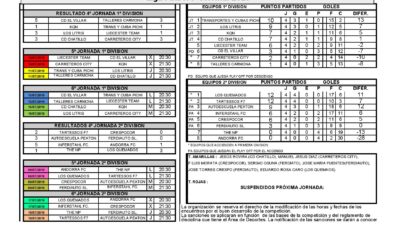RESULTADOS Y CLASIFICACIÓN 4ª JORNADA LIGA FÚTBOL 7