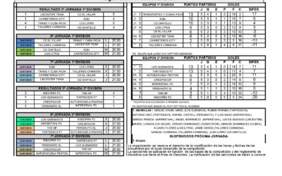 RESULTADOS 5ª JORNADA LIGA FÚTBOL 7