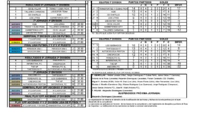 RESULTADOS Y CLASIFICACIÓN 6ª JORNADA LIGA FÚTBOL 7