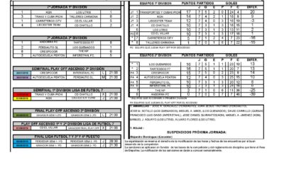 FINALIZA LA PRIMERA FASE DE LA LIGA LOCAL DE FÚTBOL 7