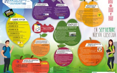 PRÓXIMAS ACTIVIDADES DEL IAJ