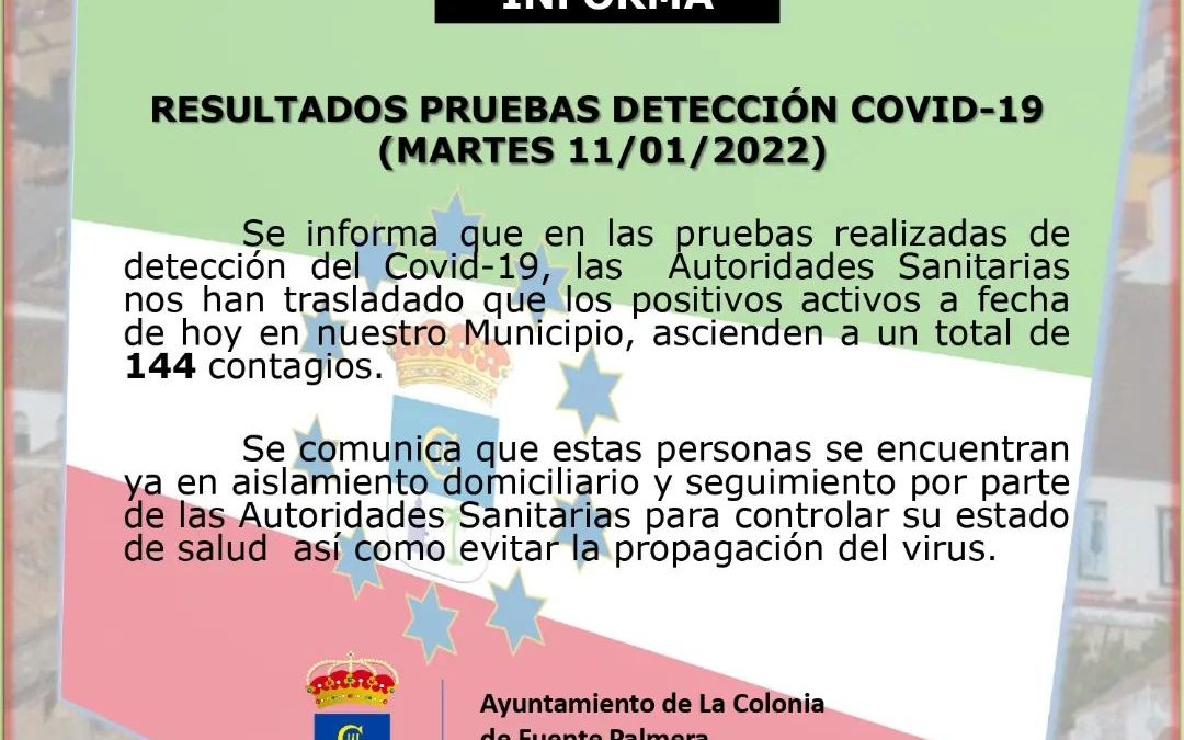 BAJAN A 144 LOS CASOS ACTIVOS DE COVID EN EL MUNICIPIO