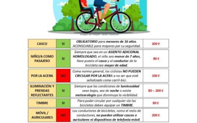 Normativa sobre la circulación de bicicletas y vehículos de movilidad personal