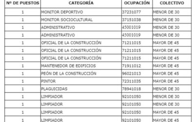 Programa de Empleo Activa 2024 de la Junta de Andalucía